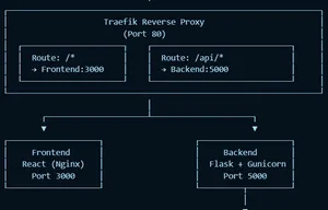 DevOps Web Application