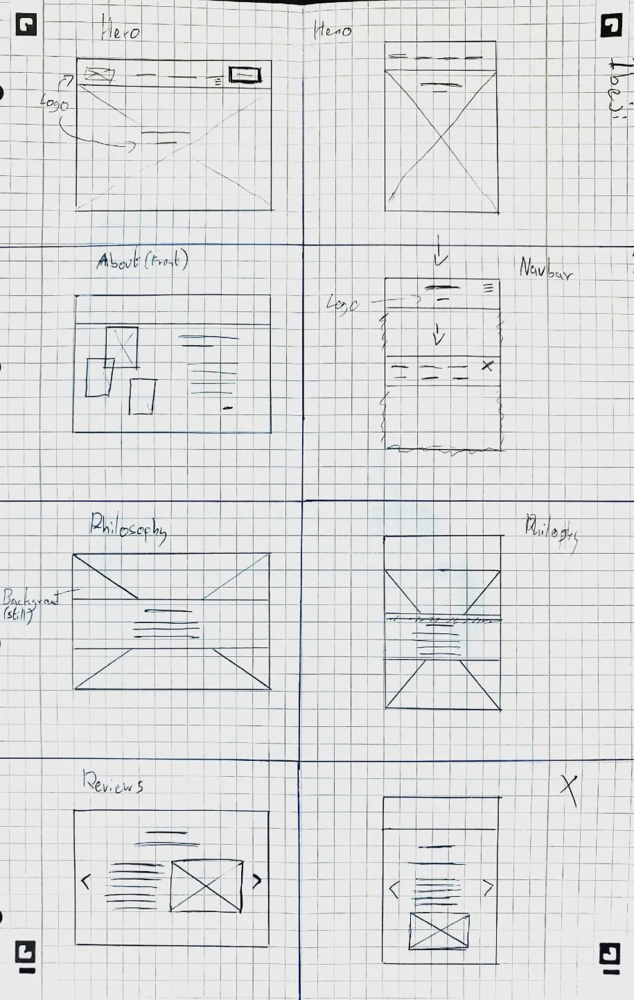 Wireframes Overview